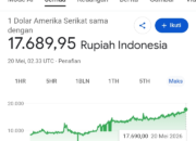 Rupiah Kembali Terpukul, Jadi Mata Uang Asia Paling Melemah Hari Ini