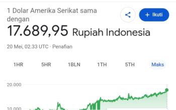 Rupiah Kembali Terpukul, Jadi Mata Uang Asia Paling Melemah Hari Ini