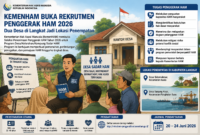Dua Desa di Langkat Masuk Program Desa Sadar HAM 2026, KemenHAM Buka Rekrutmen Penggerak HAM