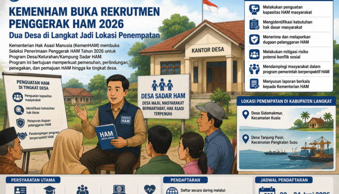Dua Desa di Langkat Masuk Program Desa Sadar HAM 2026, KemenHAM Buka Rekrutmen Penggerak HAM